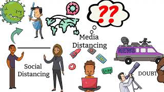 Flattening the Infodemic Curve of mis and disinformation in the era of pandemic