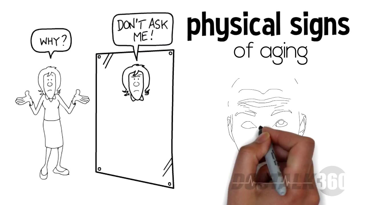 Fight the Physical Signs of Aging