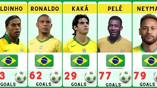 Top 70 Brazil All-Time Top Scorers & Caps Ranking