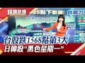 台指期夜盤反彈！台股盤中重挫2694點創高 外資減碼台股938億史第7大 台積電收跌70元守住月線｜主播 賴家瑩｜【錢線快報】20260608｜非凡新聞