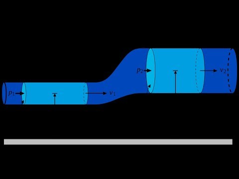 Video: How To Calculate Pipe Diameter