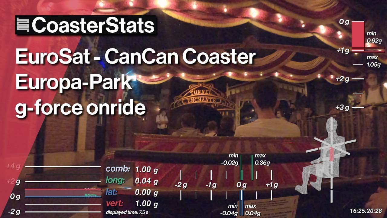 EuroSat - CanCan Coaster last row g-force onride - Europa-Park [4K 60FPS]