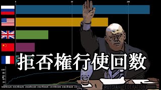 国連安保理 拒否権行使回数ランキング