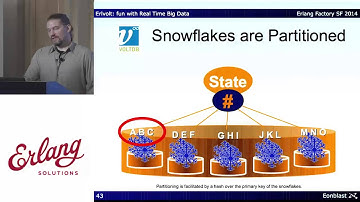 Erlang Factory 2014 -- Scaling ACID SQL  VoltDB
