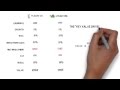WACC ROIC And How To Tell A Good Business From A Bad One