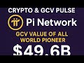 🚀 Why the World is Moving Towards Pi Network &amp; GCV Value. CRYPTO &amp; GCV PULSE.