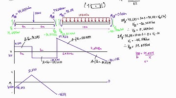 Slope deflection method example #2 (part 3/3)