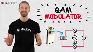 Inside Wireless: QAM modulation II - The Modulator