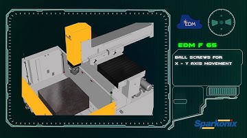 Sparkonix EDM - F 65
