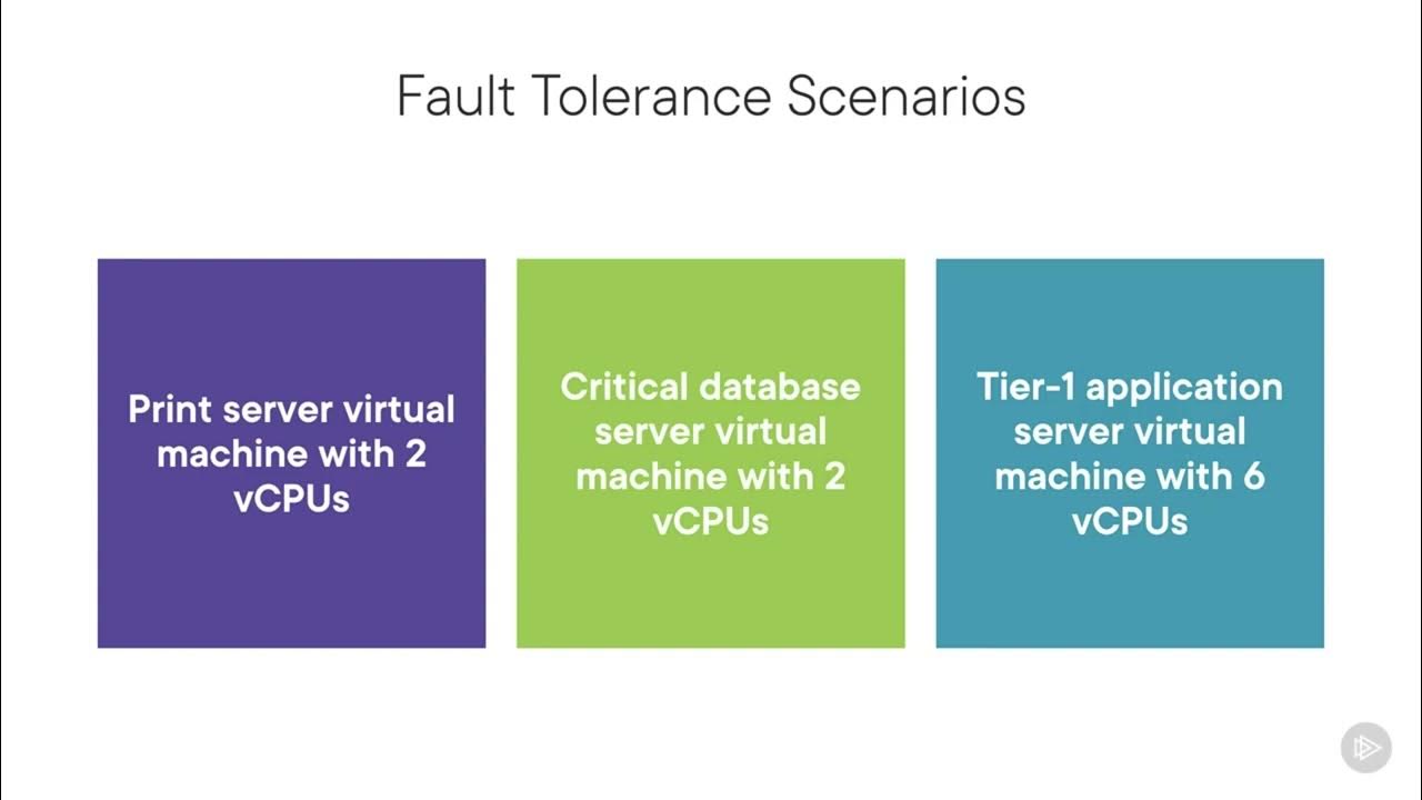 4 Planning and Implementing vSphere Fault Tolerance YouTube