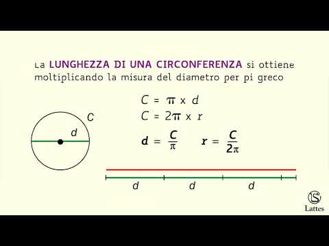 Video: Qual è la proprietà della lunghezza?