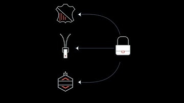 Repacking or Disassemble FG based on Production BOM In SAP B1