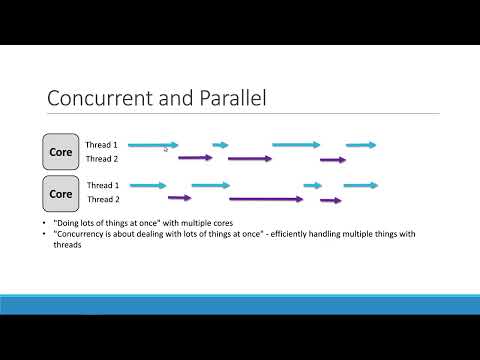 Concurrency vs Parallelism - Golang Beyond the Basics