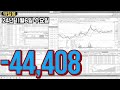 주식 단타 스캘핑 눌림 실전매매(24년 11월 6일 수요일)산일전기 지투파워