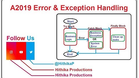 How to implement Error &Exception Handling in A360|@Automationanywhere |Business Exception handling