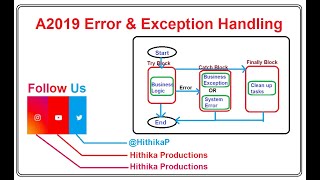 Famous How to implement Error &Exception Handling in A360|@Automationanywhere |Business Exception handling Profile