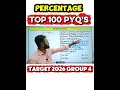 😳 Q.No 3 | TOP 100 PYQS 🔥 | TARGET 2026 🎯 | 😎Percentage TRICKS 🫣 & SHORTCUT 🥵 | BY RUPANRAJ ❤️