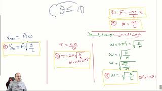 فيزياء الاول ثانوي : تطبيقات الحركة التوافقية البسيطة  8