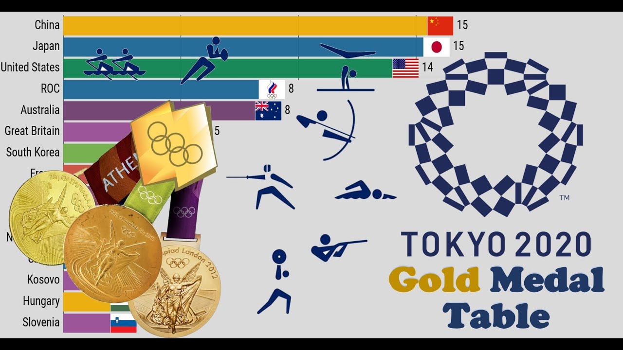 2020 gold. Olympics Gold Medal 2018. JRL 2020 Gold. Tokyo 2020 Summer Olympics Gold winner's Medal.