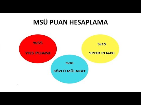 MİLLİ SAVUNMA ÜNİVERSİTE PUAN HESAPLAMA (ADAY DEĞERLENDİRME PUANI) (MÜLAKATLARDA NE SORULUYOR?)