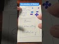 Sophomore Start-up: Matter vocabulary #apchem #genchem #chemistry