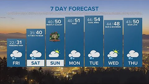 KGW Forecast: 11 p.m., Thursday, Dec. 22, 2022