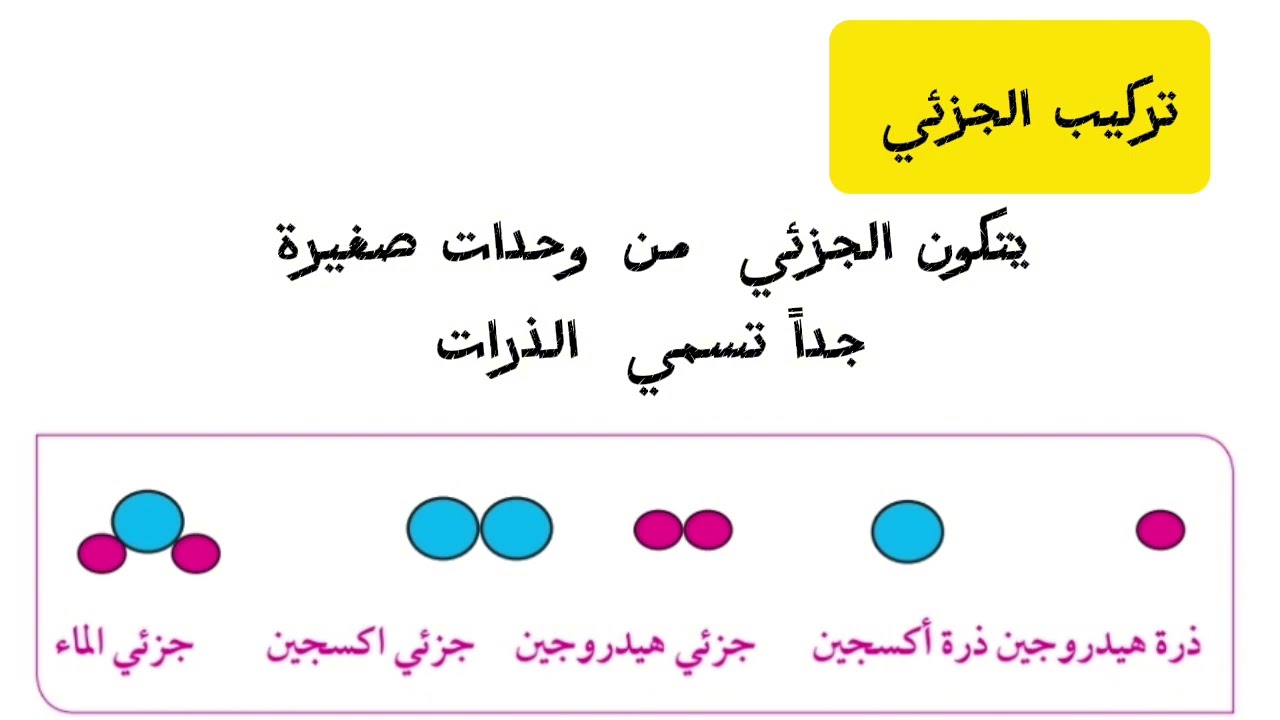 علوم أول متوسط  - الوحدة ٣ - الدرس ٥