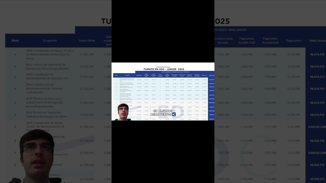 Salarios ENAIRE y AENA 2025 