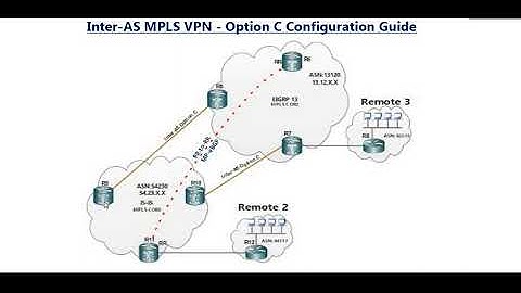 Inter AS MPLS VPN Option C -Config  #inter-as #vpn#mpls #technology #bgp