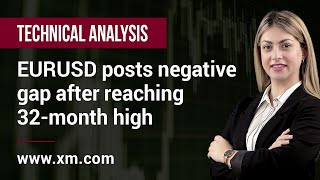 Technical Analysis: 21/12/2020 - EURUSD posts negative gap after reaching 32-month high