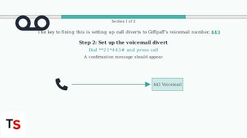 How to Fix Giffgaff Voicemail Not Registered on Network – Set Up 443 & Diverts
