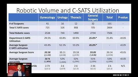 Feasibility of Robotic Surgical Skill Assessment Tool at Northwell Health