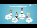 Le support de mister hosting