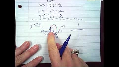 Inverse Trig Functions Day 1