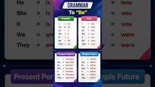 English Grammar Made Easy | To Be Forms Explained | Present, Past, Future &amp; Perfect