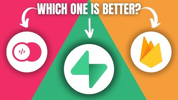Appwrite vs Supabase vs Firebase – Beste backendplatform in 2025?