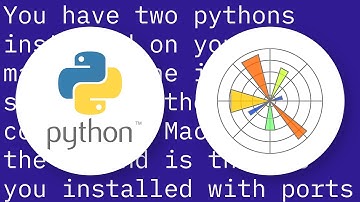 ImportError: No module named matplotlib.pyplot
