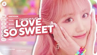 Cherry Bullet - Love So Sweet Line Distribution (Color Coded)