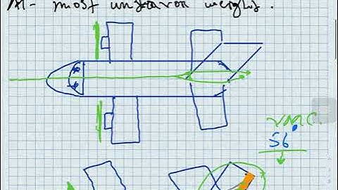 VMC minimum controllable airspeed