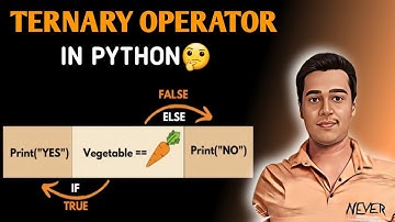 Ternary/Conditional Operator in Python
