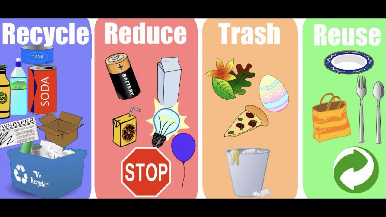 Reduce mean. Recycling reuse reduce. Reduce reuse recycle for Kids. 3 RS reduce recycle reuse. Reduce reuse recycle Worksheets for Kids.