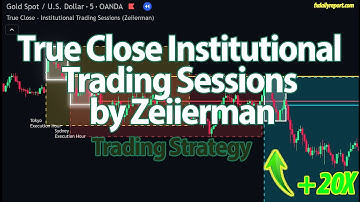 The Zeiierman Session Indicator Banks Big in Forex, BTC & Gold – Here’s How!