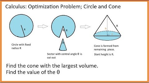 Calculus (video 89D): Optimization problem; circle and cone; area of sector; central angle