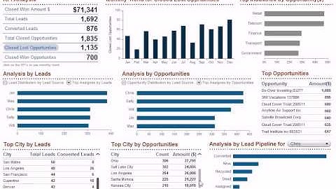 Sales Pipeline Dashboard_Microstrategy