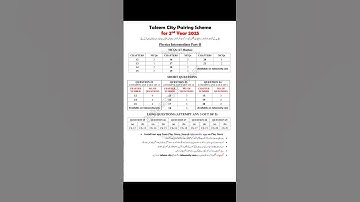 Fsc 2nd year Physics Pairing scheme 2025 || 2nd Year Physics Pairing scheme 2025 #exam2025