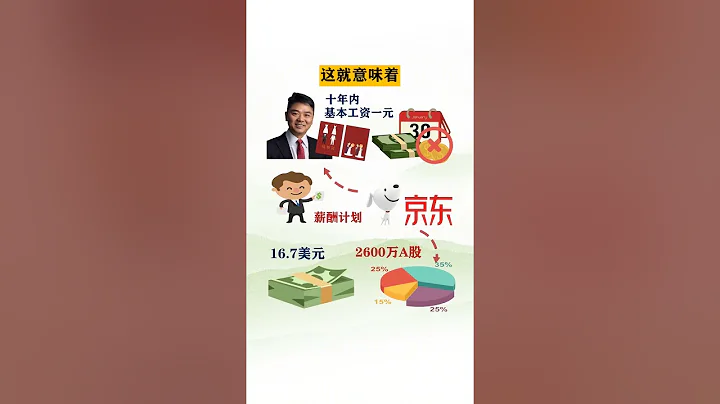 劉強東居然對老婆這麼狠！怪不得奶茶妹妹不和他離婚 商業思維 企業管理 老闆思維 京東 奶茶妹妹 - 天天要聞