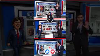 Tucker Carlson Favorability SHOCKS CNN Poll