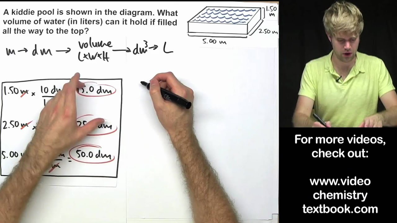 Converting Metric Units Of Volume YouTube