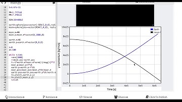 Modeling the Earth Moon System with Python