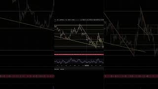 $MATIC SLOWING DOWN? #matic #polygon